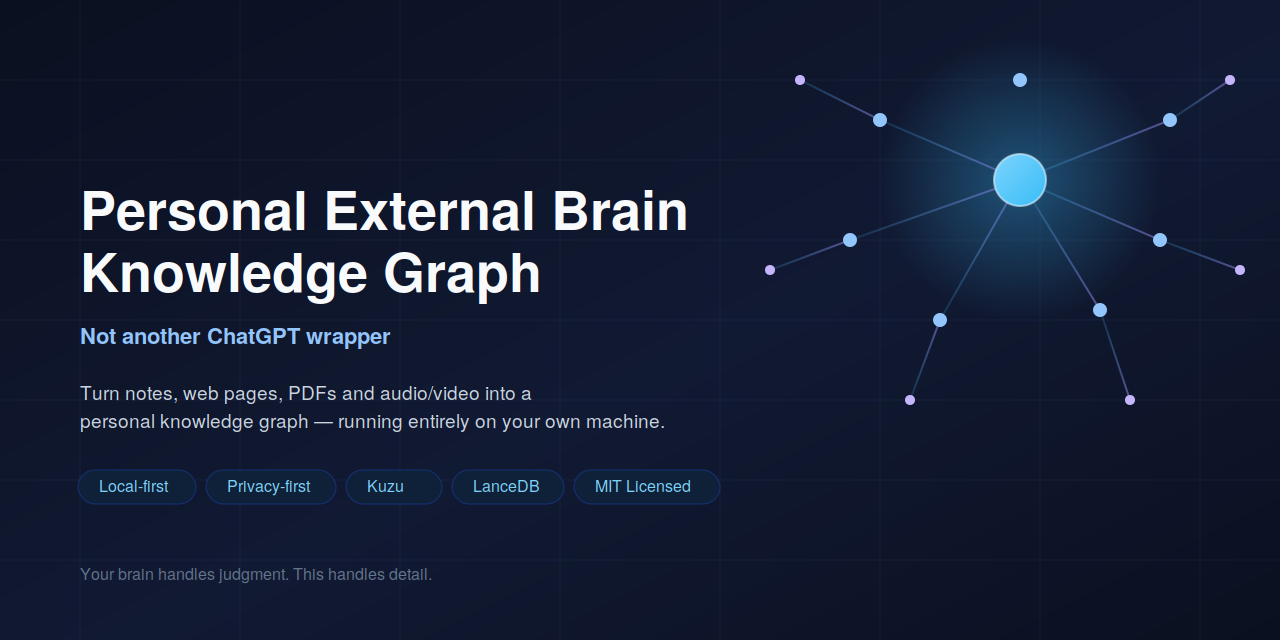 chenkanglin198904/Personal_External_Brain: personal External Brain Knowledge Graph
