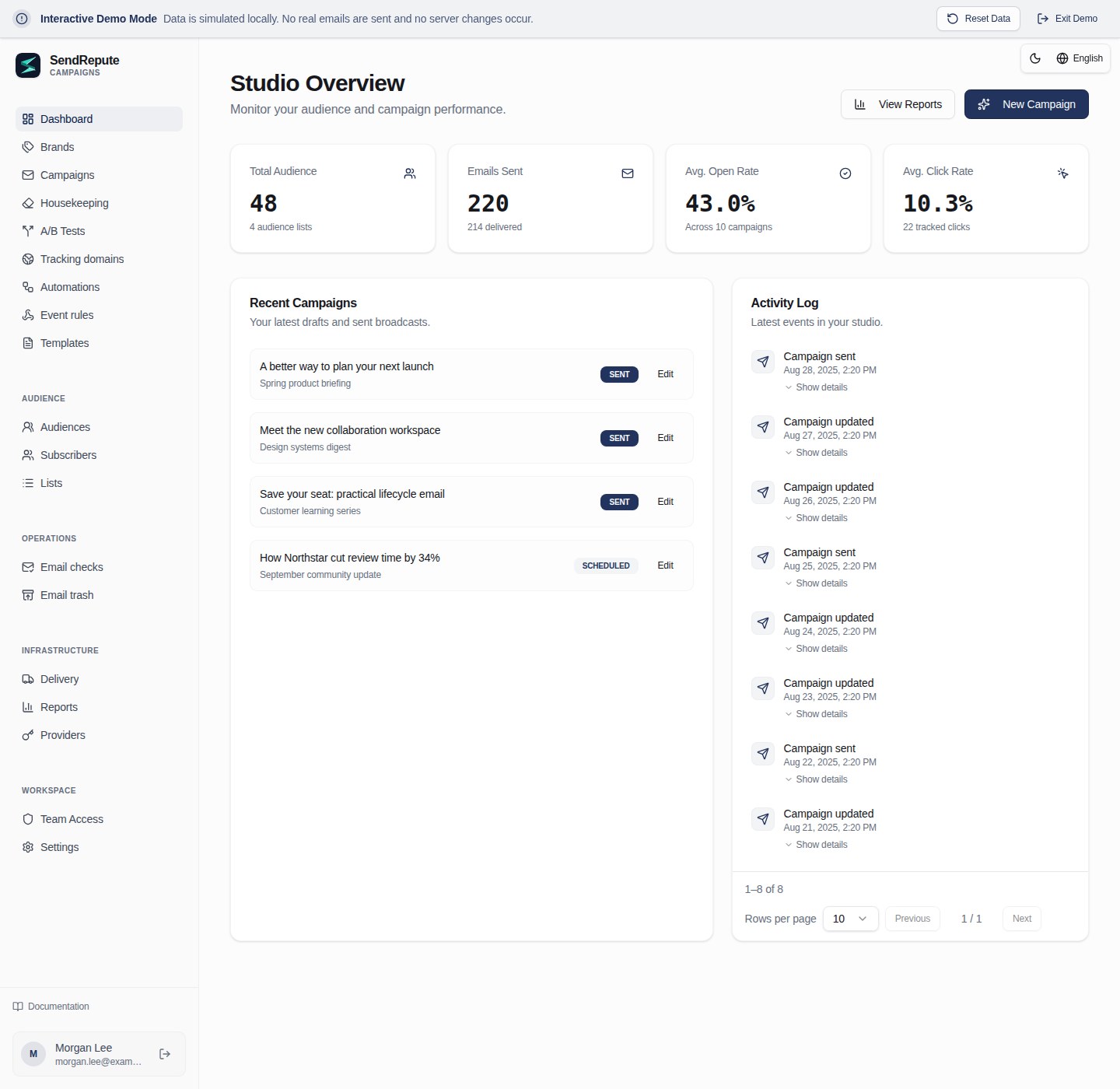 sendrepute/sendrepute-campaigns: self-hosted audiences, campaigns, templates
