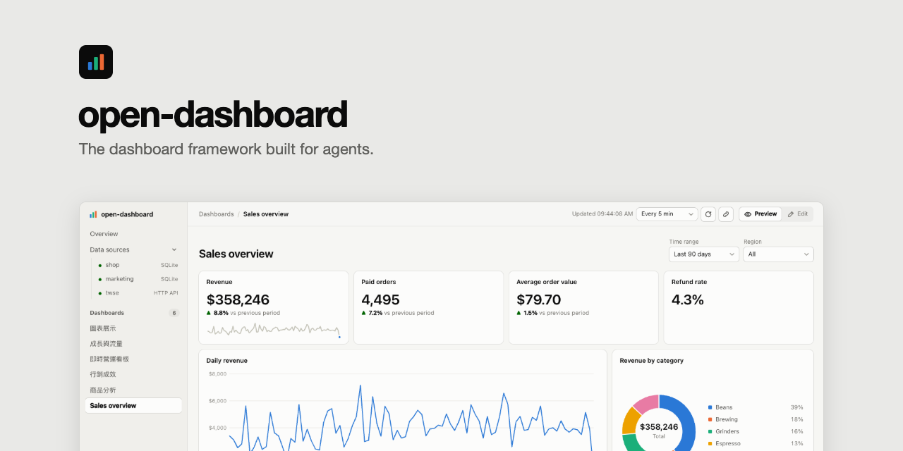 simonliu-ai-product/open-dashboard: grafana and Superset ask you to click a dashboard together